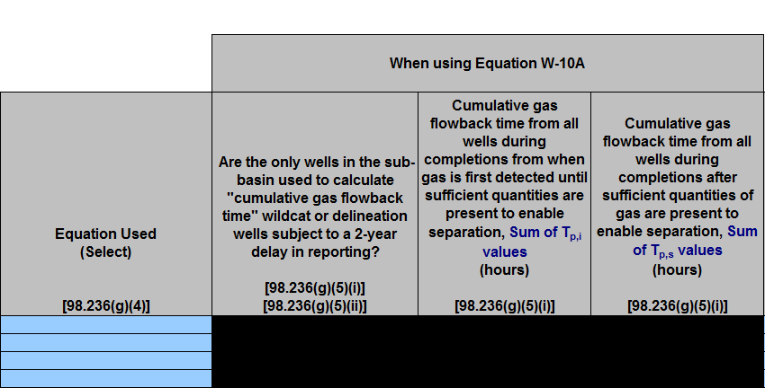 Second image of Enlarged View of Table G.1 Well Completions with Hydraulic Fracturing (continued)